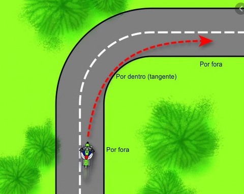 Dicas de pilotagem: Como fazer curva de Motocross - Grid Motors